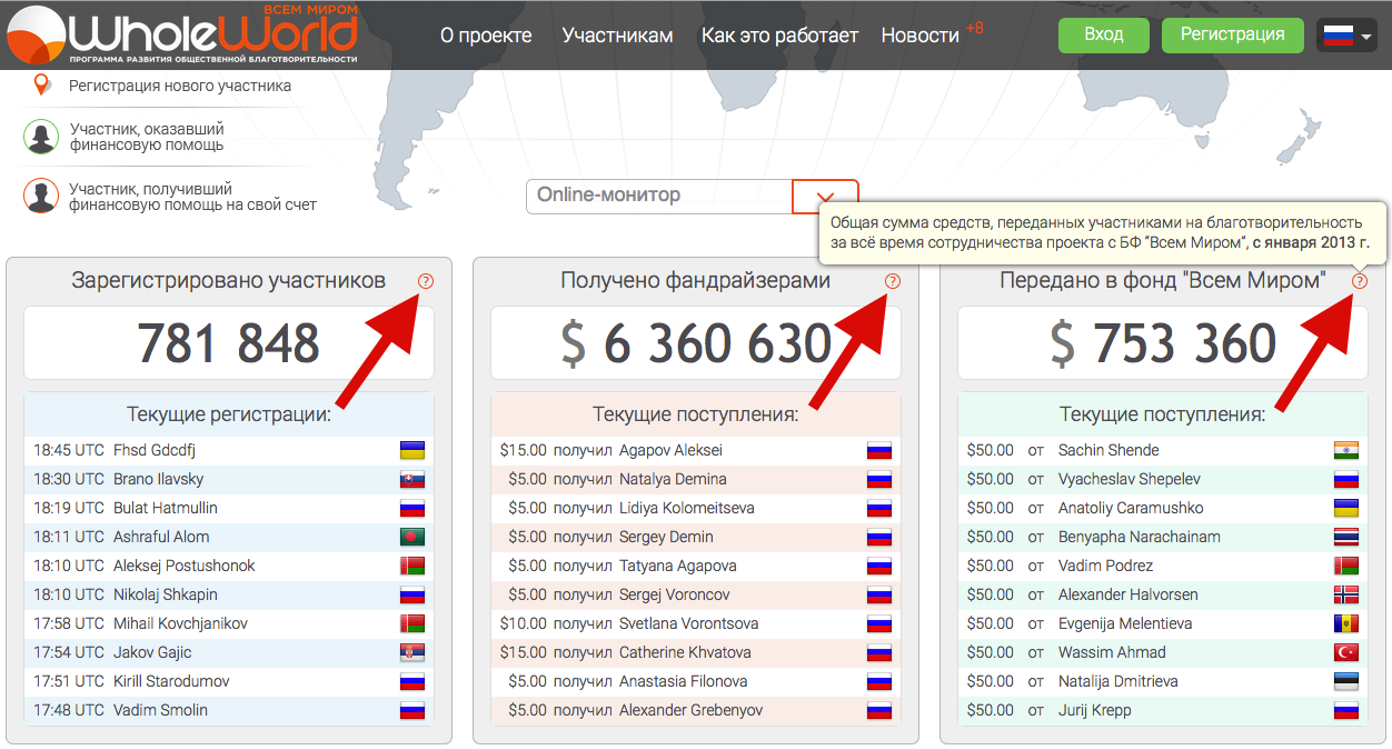 Участников зарегистрирован