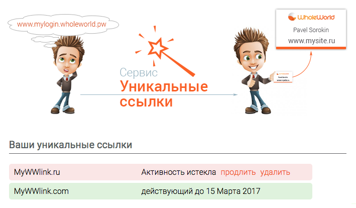 Уникальные ссылки. Уникальная ссылка приглашение.